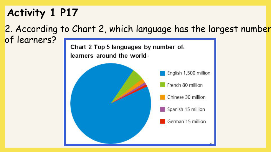 Unit 2 Exploring English Starting out & Understanding ideas （ppt课件）-2023新外研版（2019）《高中英语》必修第一册.pptx_第3页