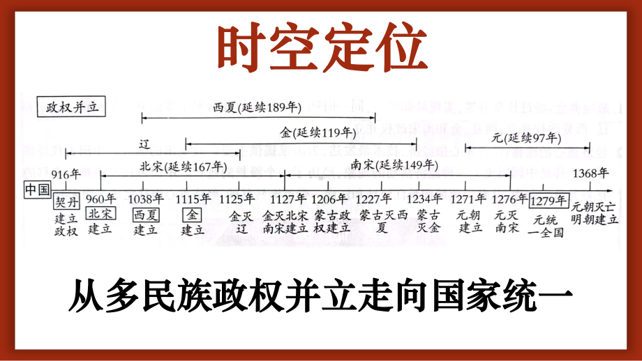 2023年广东省中考历史一轮复习第六单元 辽宋夏金元时期ppt课件.pptx_第2页