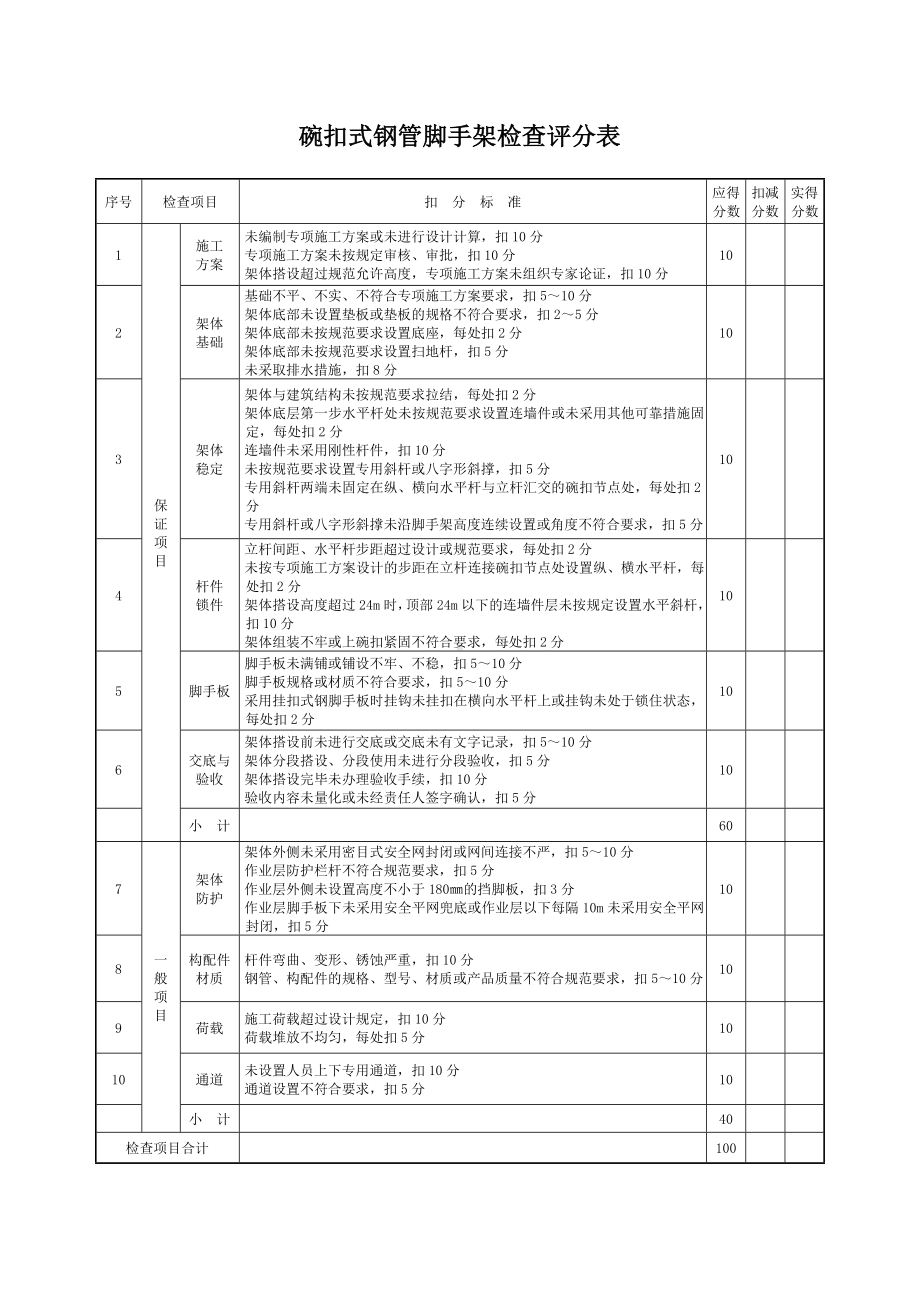 碗扣式钢管脚手架检查评分表.docx_第1页