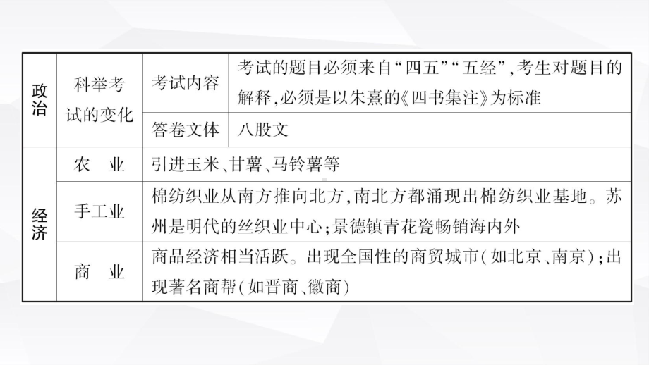 2023年山东省中考历史一轮教材复习 第六课时 明清时期：统一多民族国家的巩固与发展ppt课件.pptx_第2页