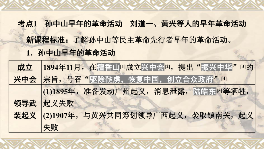 2023年安徽省中考备考一轮复习：主题10 资产阶级民主革命与中华民国的建立 ppt课件.pptx_第2页