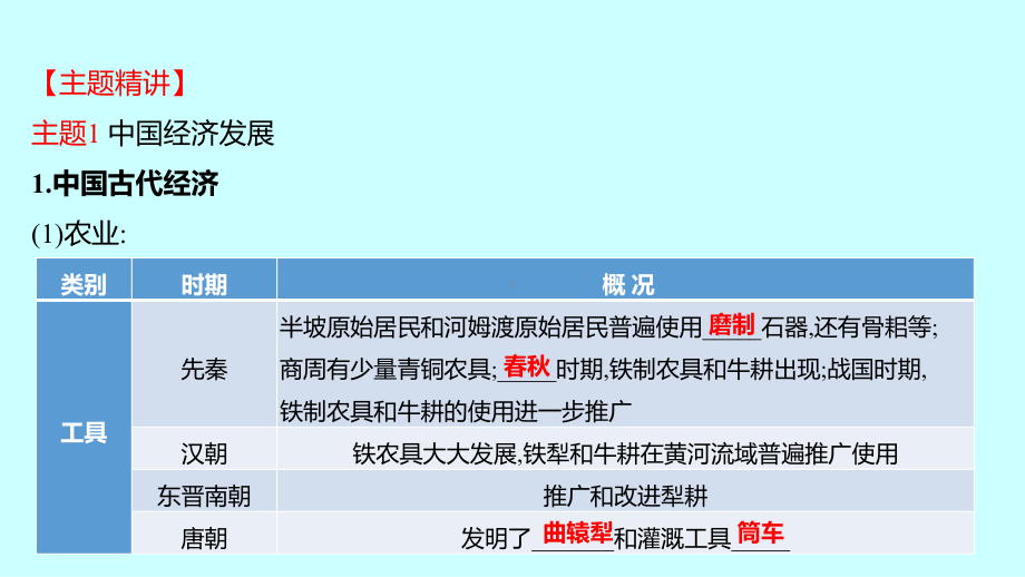 专题三中外经济发展史ppt课件 2023年广东省中考一轮复习.pptx_第2页