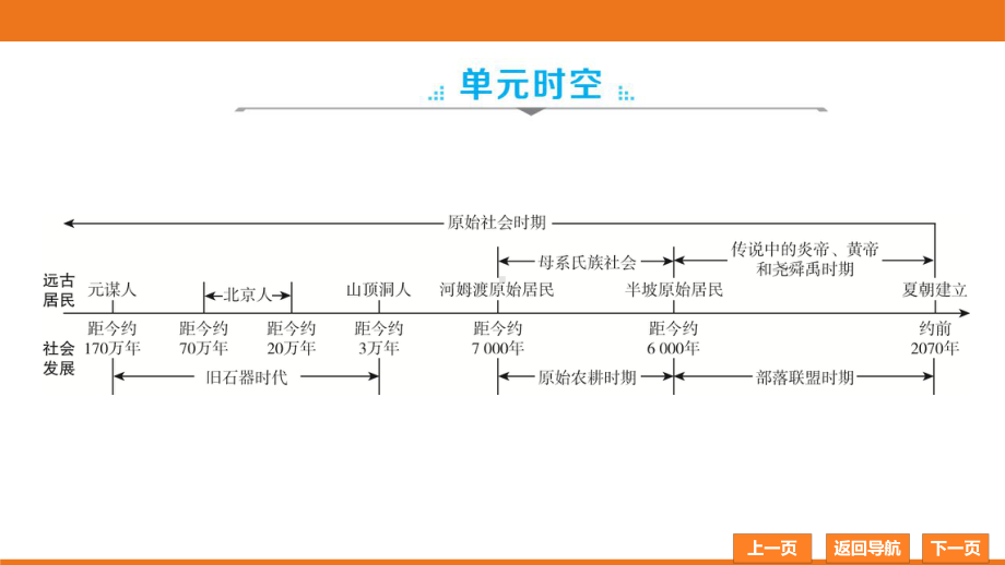 第一单元史前时期：中国境内早期人类与文明的起源ppt课件 2023年广东省广州市历史中考一轮复习教材梳理.pptx_第2页