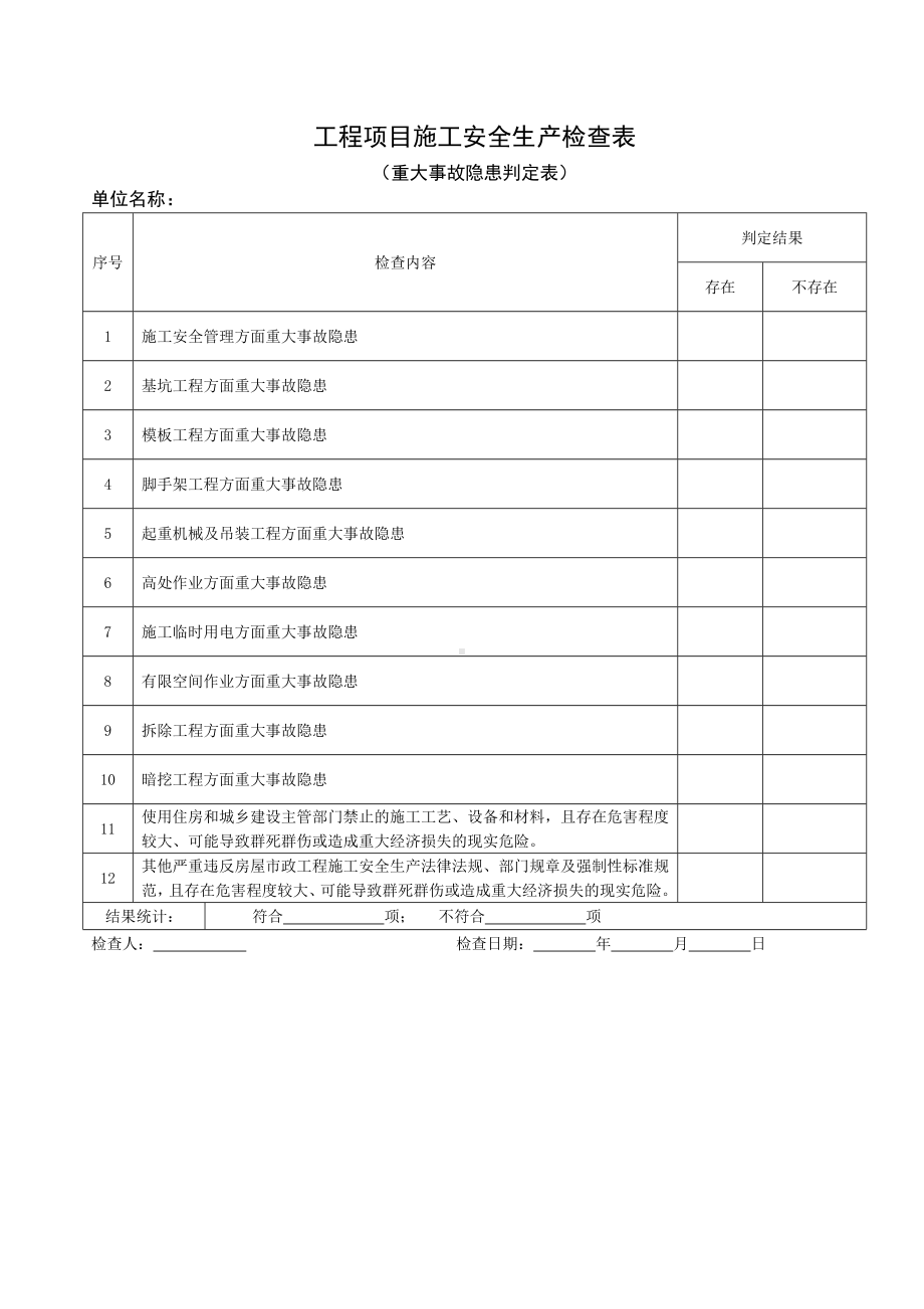 重大事故隐患判定表.docx_第1页