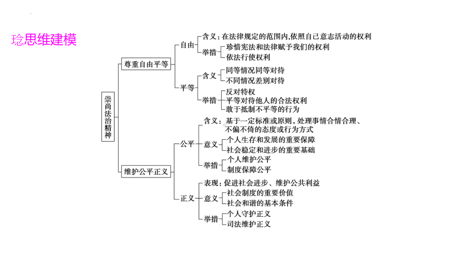 八年级下册第四单元 崇尚法治精神 复习ppt课件-2023年中考备考道德与法治一轮复习.pptx_第3页