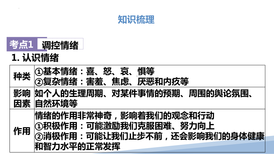 2023年中考道德与法治一轮复习：情绪与情感 ppt课件.pptx_第3页