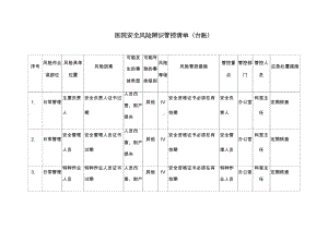 医院安全风险辨识管控清单.docx