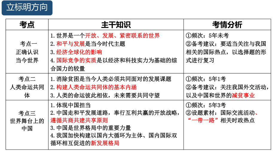 2022年中考道德与法治一轮复习 课时21 全球观念 携手发展 ppt课件.pptx_第3页