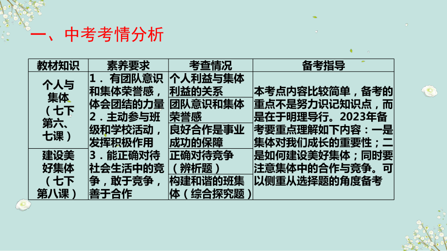 第十二课时 美好集体 竞争合作长 ppt课件-2023年部编版道德与法治中考解读.pptx_第3页