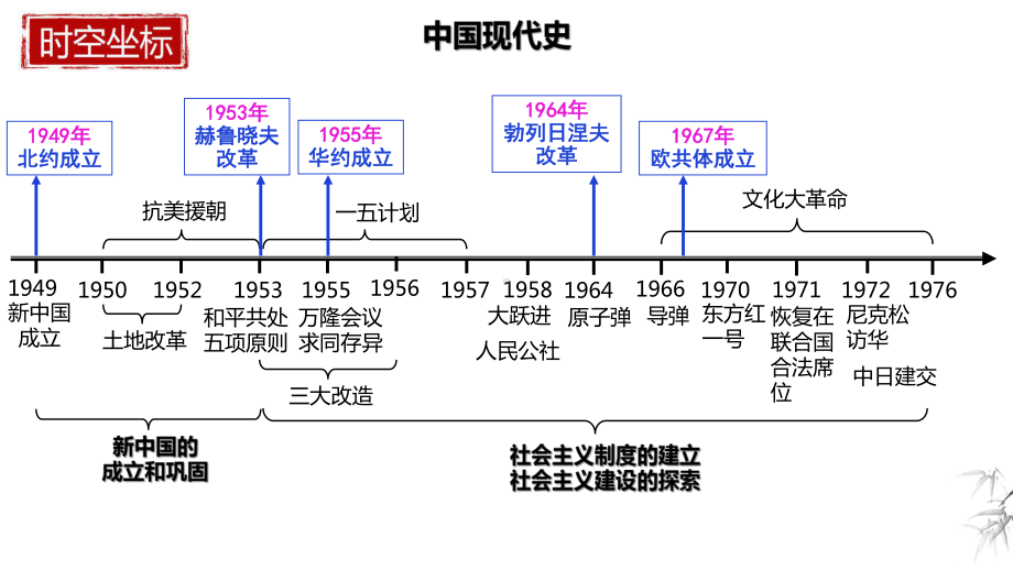 社会主义制度的建立与社会主义建设的探索 ppt课件 2022年广东省部编版九年级下册中考历史一轮复习.pptx_第1页