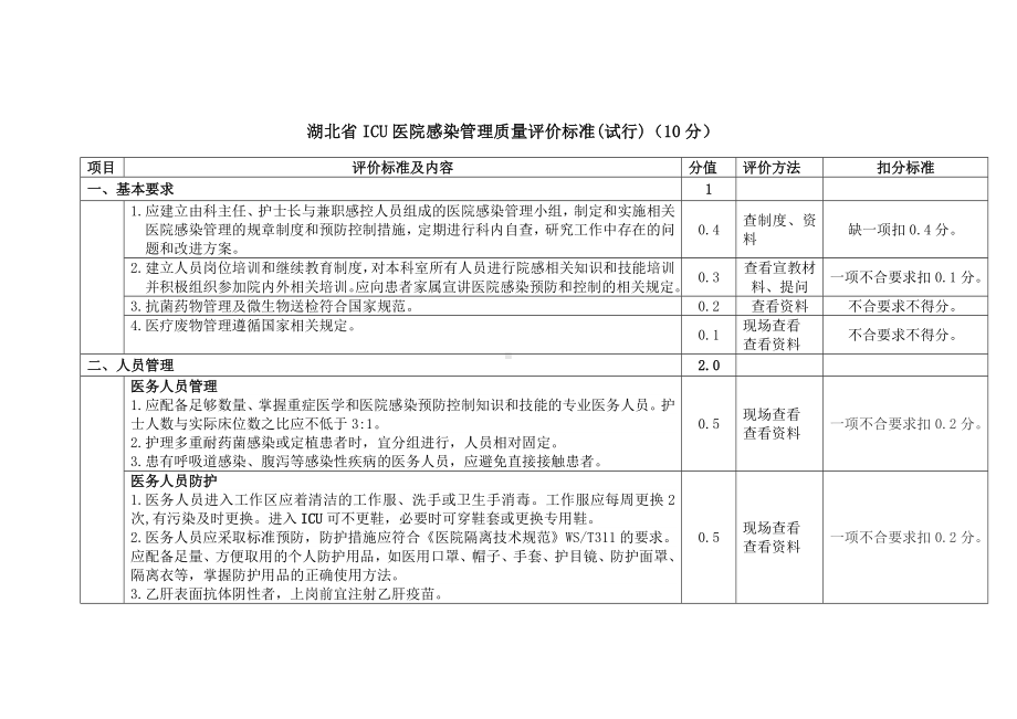 湖北省ICU医院感染管理质量评价标准.doc_第1页