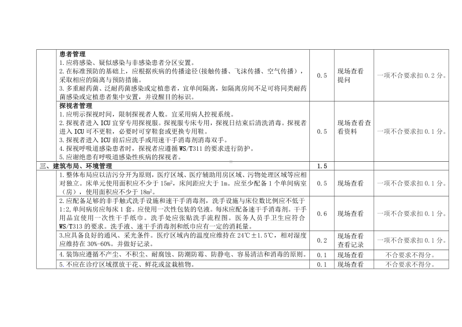 湖北省ICU医院感染管理质量评价标准.doc_第2页