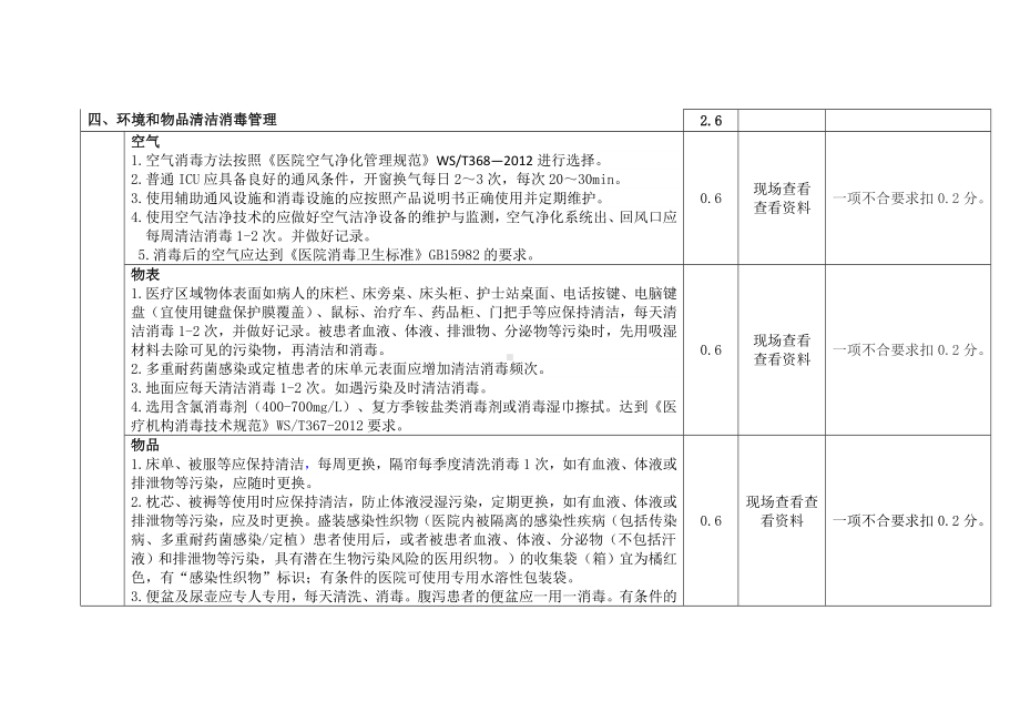 湖北省ICU医院感染管理质量评价标准.doc_第3页