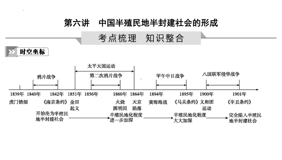 2023年中考山东专用历史一轮知识点梳理ppt课件 第六讲 中国半殖民地半封建社会的形成.pptx_第2页