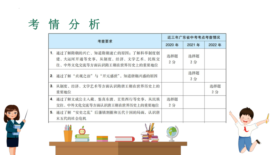 2023年广东省中考历史一轮复习教材梳理 第3讲 隋唐至宋元时期ppt课件.pptx_第2页