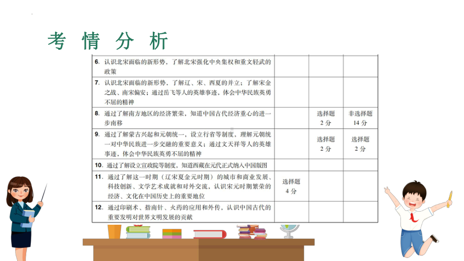 2023年广东省中考历史一轮复习教材梳理 第3讲 隋唐至宋元时期ppt课件.pptx_第3页