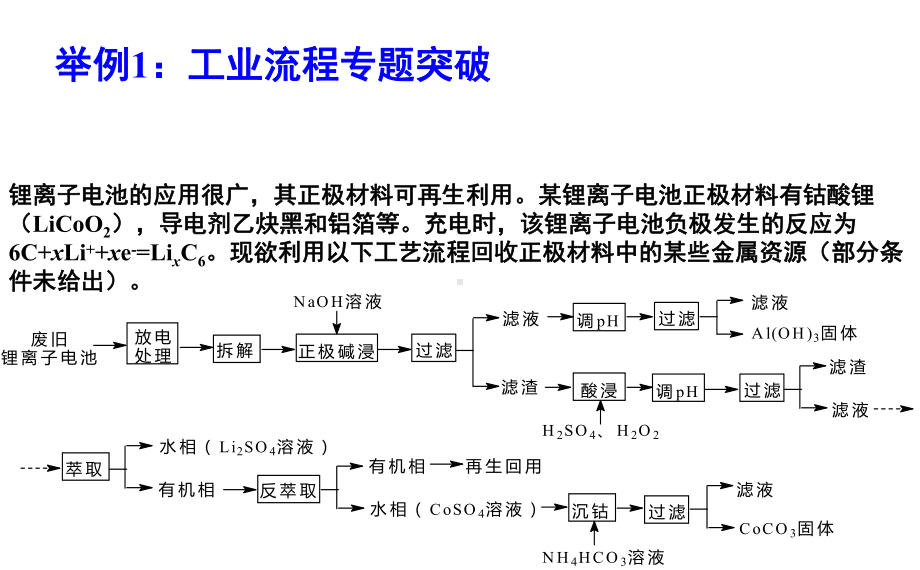 高考化学流程图.ppt_第1页