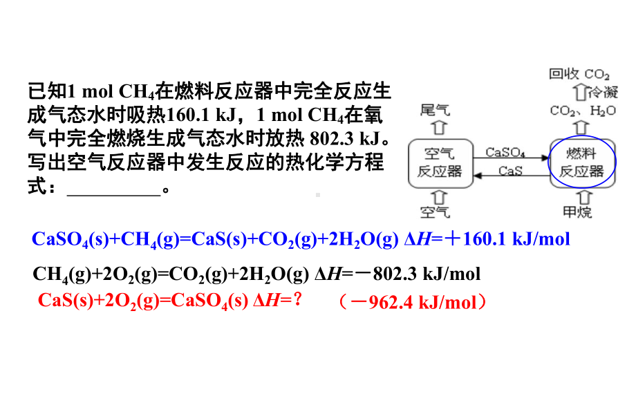 高考化学流程图.ppt_第2页