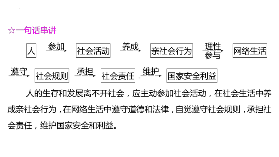 八年级上册第一单元 走进社会生活 复习ppt课件-2023年中考备考道德与法治一轮复习.pptx_第2页