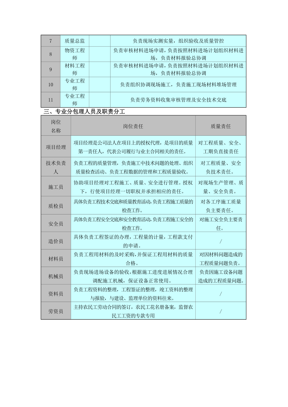 项目管理组织.docx_第2页