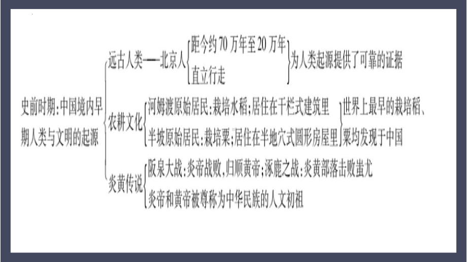 广东省2023年中考一轮复习史前时期：中国境内早期人类与文明的起源ppt课件.pptx_第3页