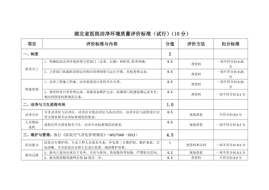 湖北省医院洁净环境质量评价标准.doc_第1页