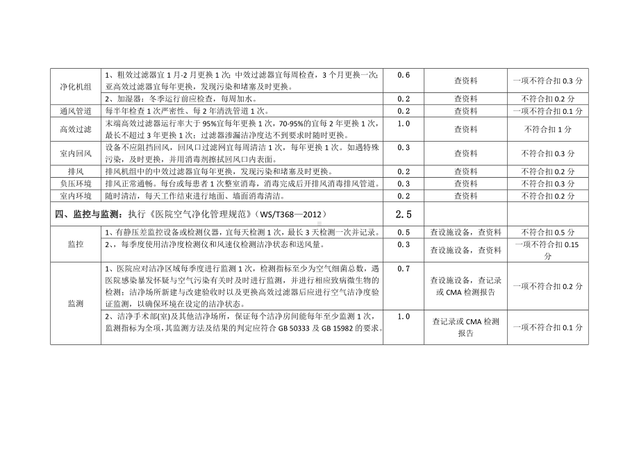 湖北省医院洁净环境质量评价标准.doc_第2页