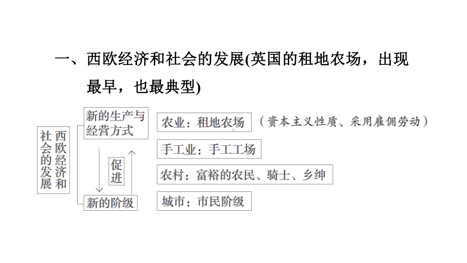 2023年福建省中考历史一轮复习知识点梳理：世界近代史 -走向近代ppt课件.pptx_第2页