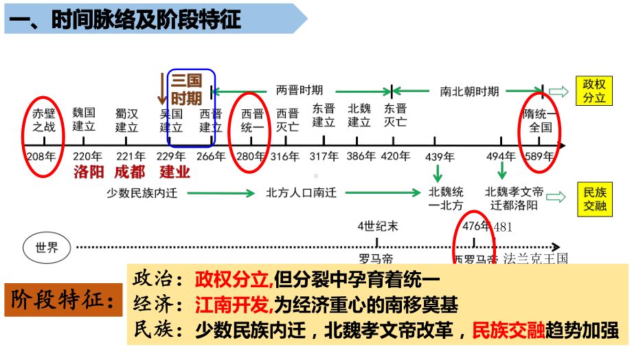 2023年广东省中考历史一轮复习三国两晋南北朝时期：政权分立与民族交融ppt课件.pptx_第2页