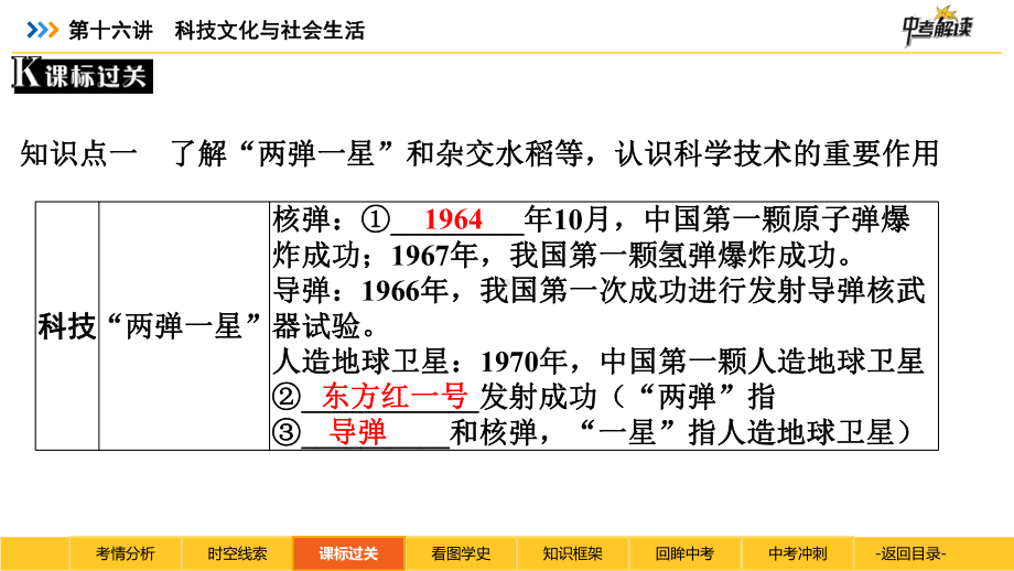 2022年广东省中考历史一轮复习 科技文化与社会生活 ppt课件.pptx_第3页