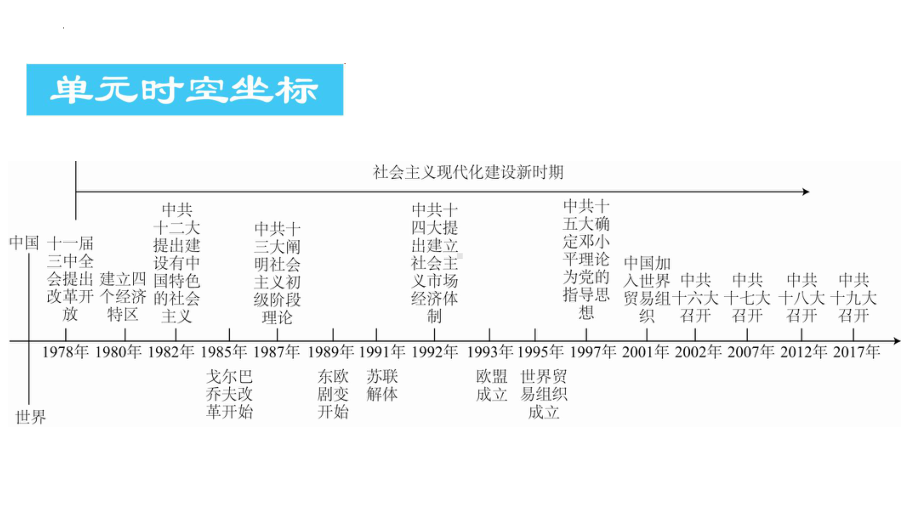 2022年中考广东专用历史教材复习第3部分第3单元中国特色社会主义道路 ppt课件.pptx_第3页