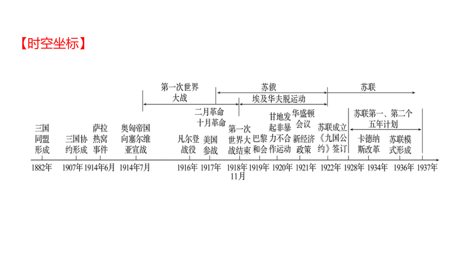 2023年山东省淄博市中考历史（人教部编版五四学制）一轮复习第二十六单元　第一次世界大战和战后初期的世界 ppt课件.pptx_第2页