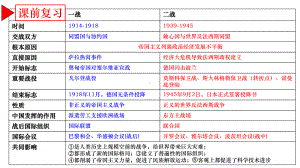 山东省2023年中考历史一轮复习 第二次世界大战ppt课件.pptx