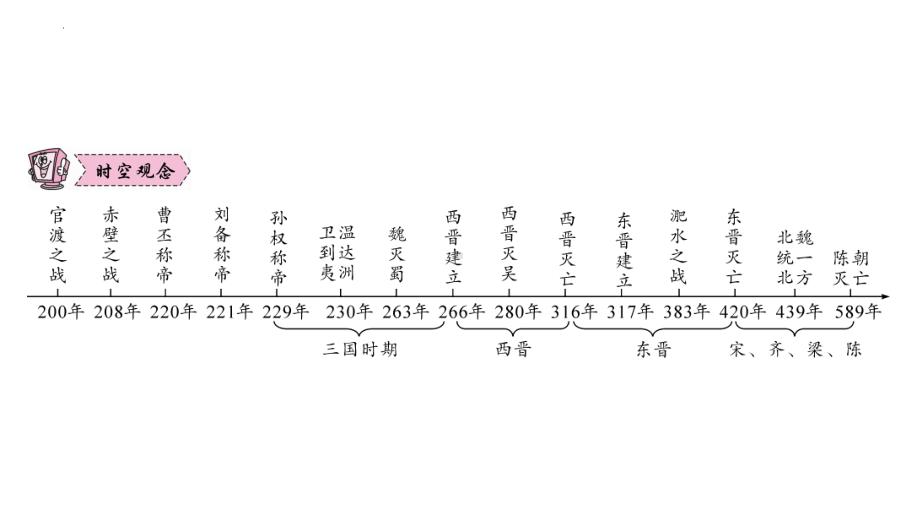 2023年广东省中考历史一轮复习知识点梳理第三讲 三国两晋南北朝时期：政权分立与民族交融 ppt课件.pptx_第3页