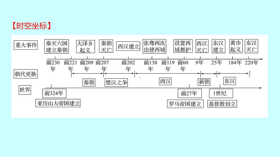 2023年广东省中考历史一轮复习 第三单元 秦汉时期：统一多民族国家的建立和巩固 ppt课件.pptx_第2页