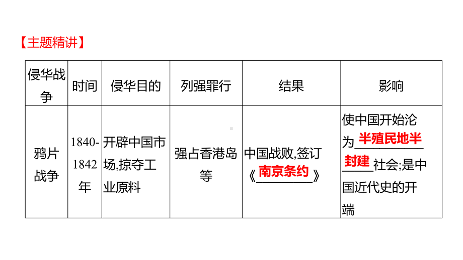 2023年山东省淄博市中考历史（人教部编版五四学制）一轮复习专题二 侵略与反抗 ppt课件.pptx_第2页