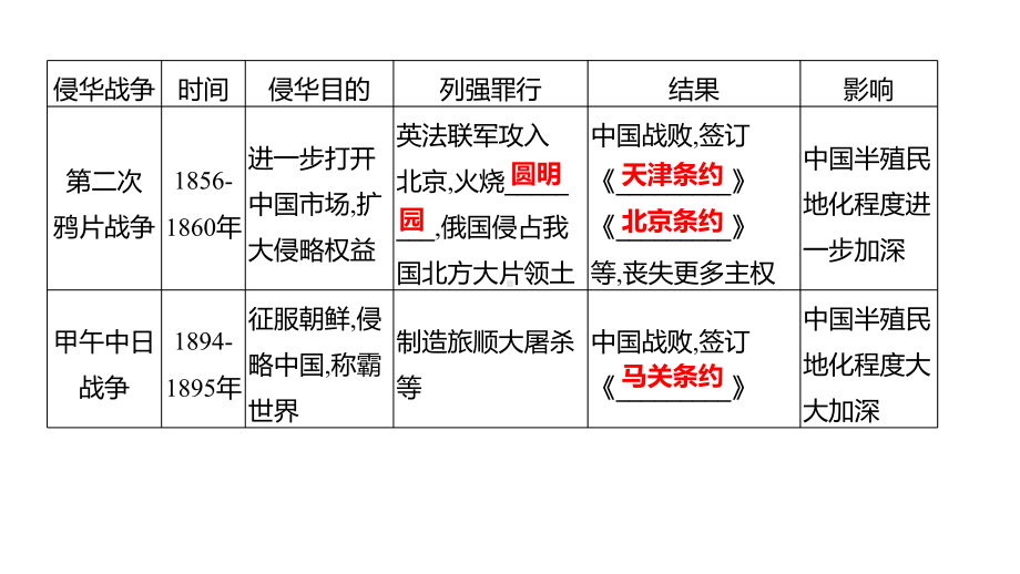 2023年山东省淄博市中考历史（人教部编版五四学制）一轮复习专题二 侵略与反抗 ppt课件.pptx_第3页