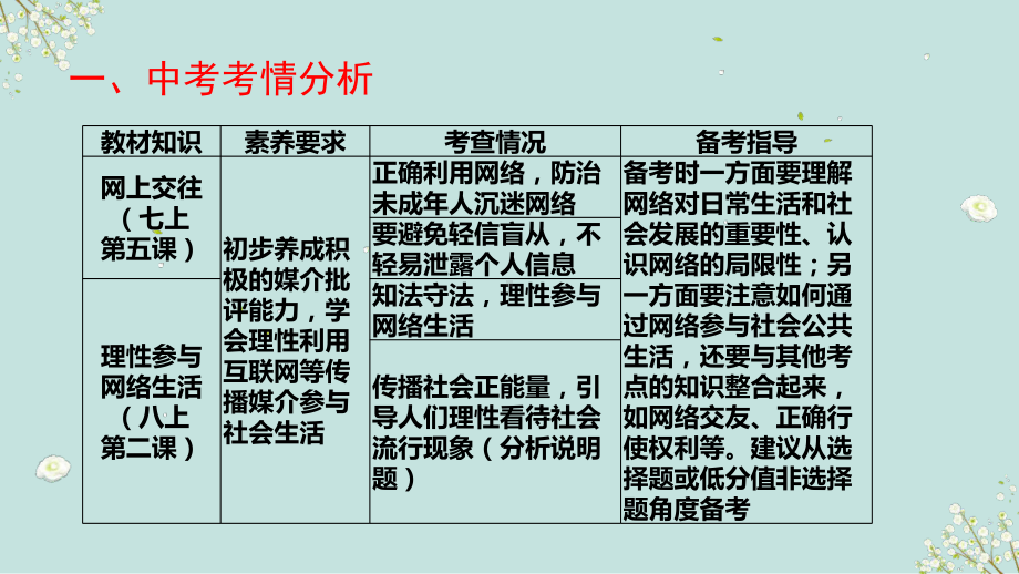 专题十三 网络生活 理性参与 ppt课件-2023年部编版道德与法治中考解读.pptx_第3页