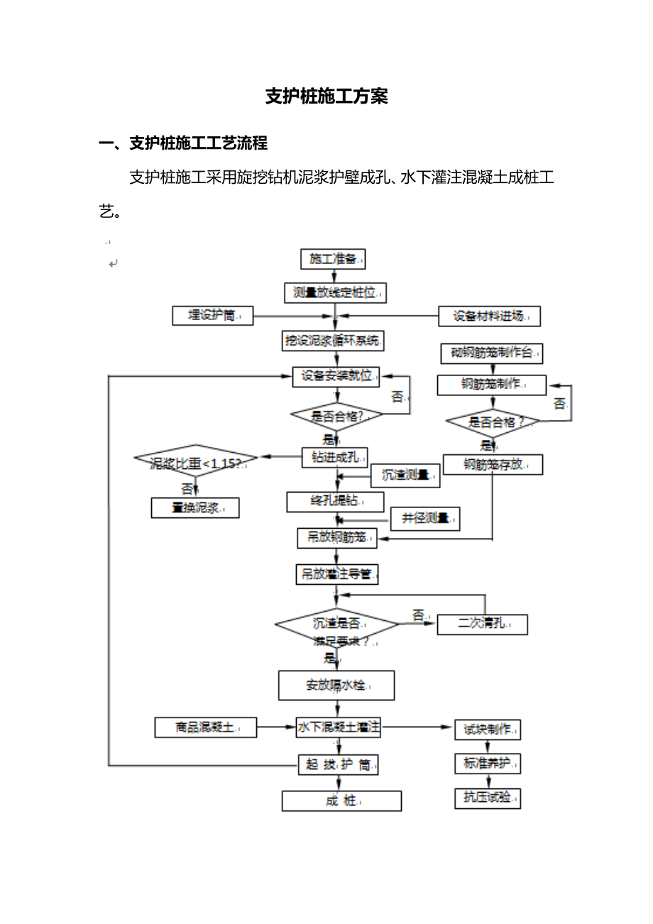 支护桩施工方案.docx_第1页