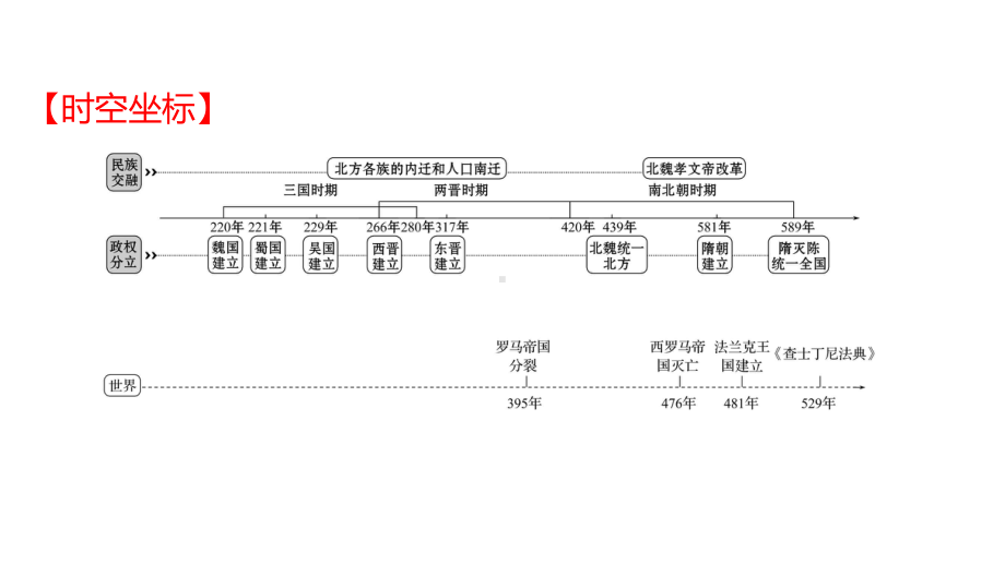 2022年广东省深圳市中考历史一轮复习ppt课件：三国两晋南北朝时期：政权分立与民族交融.pptx_第2页