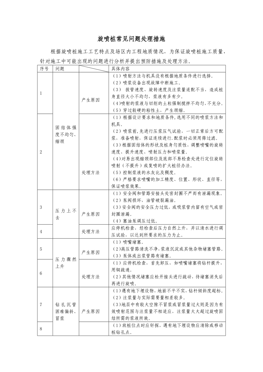 旋喷桩常见问题处理措施.docx_第1页