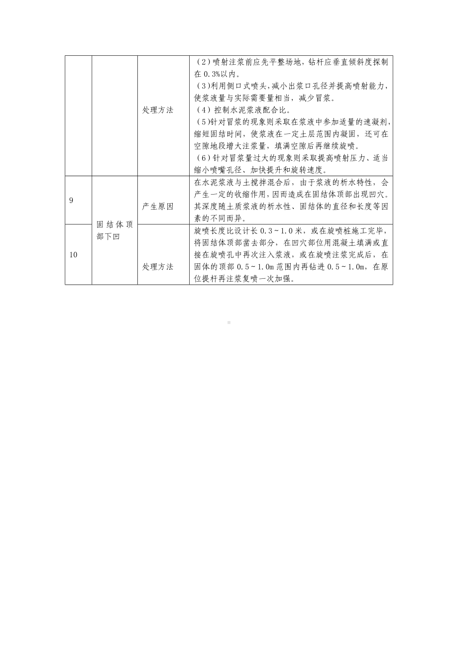 旋喷桩常见问题处理措施.docx_第2页