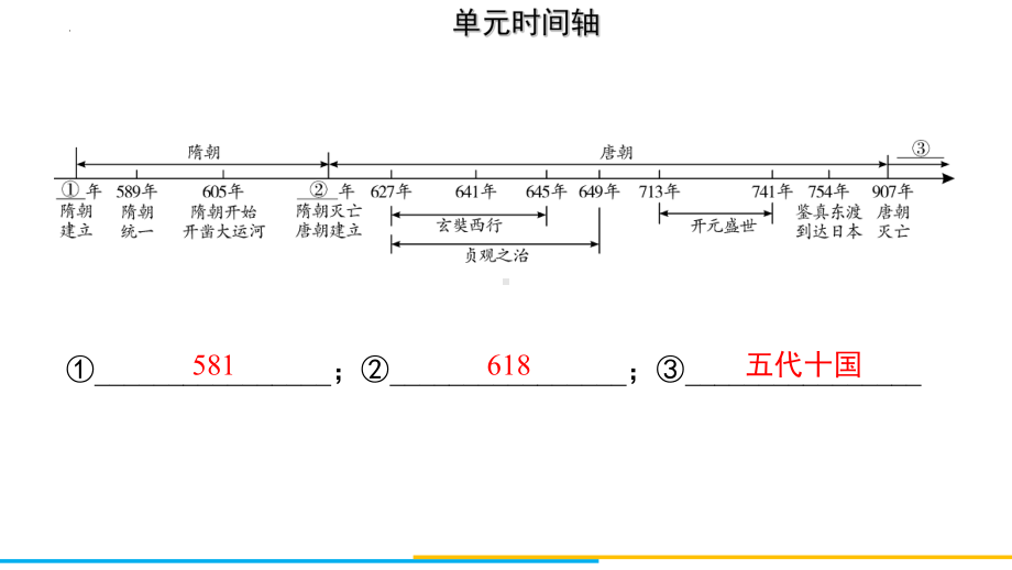 2022年中考广东省专用历史教材梳理中国古代史第五单元　隋唐时期：繁荣与开放的时代 ppt课件.pptx_第3页