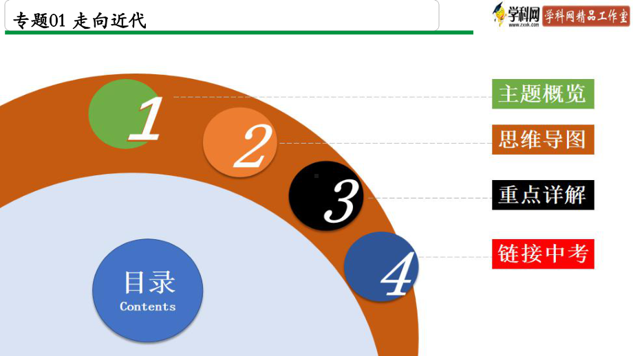 河北省邢台市2023年中考备考一轮复习：走向近代ppt课件.pptx_第2页