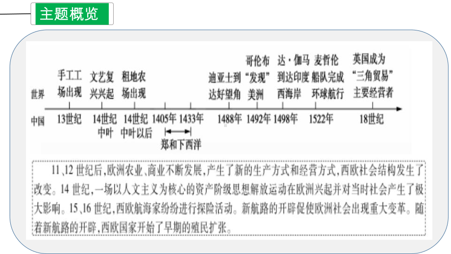 河北省邢台市2023年中考备考一轮复习：走向近代ppt课件.pptx_第3页