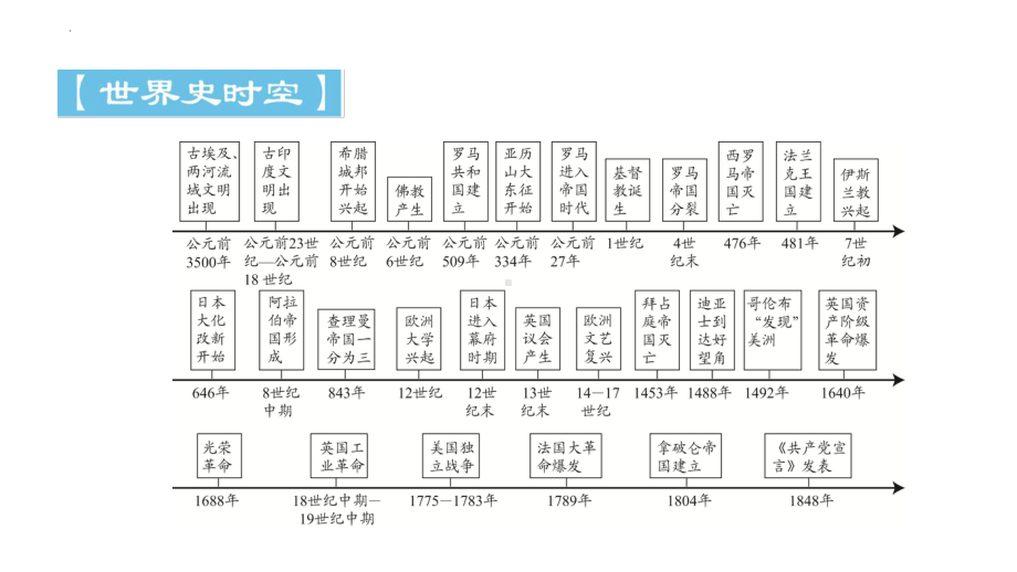 2022年中考广东省深圳市专用历史教材梳理复习第4部分第1单元　古代亚非文明第2单元　古代欧洲文明ppt课件.pptx_第3页