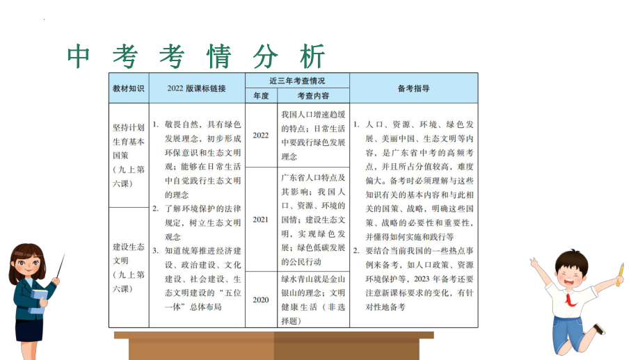 2023中考广东省专用道德与法治一轮教材梳理 第二十课时 坚持绿色发展 建设美丽中国 ppt课件.pptx_第2页