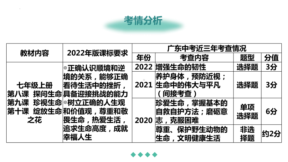 七年级上册第四单元 生命的思考 ppt课件-2023年中考备考道德与法治一轮复习.pptx_第2页