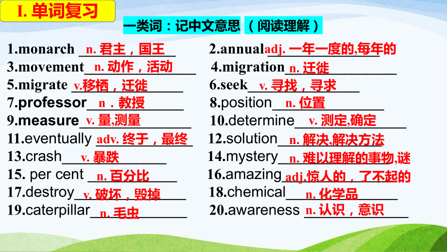 Unit 5 单元知识清单（ppt课件）-2023新外研版（2019）《高中英语》必修第一册.pptx_第2页