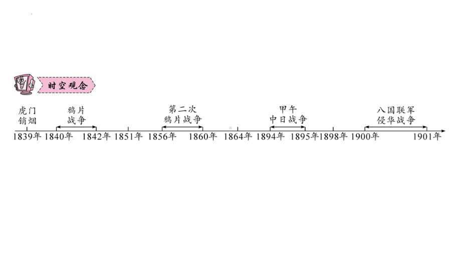 2023年广东省中考历史一轮复习知识点梳理 第七讲 中国开始沦为半殖民地半封建社会ppt课件.pptx_第3页